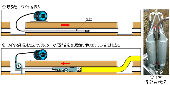 作業方法